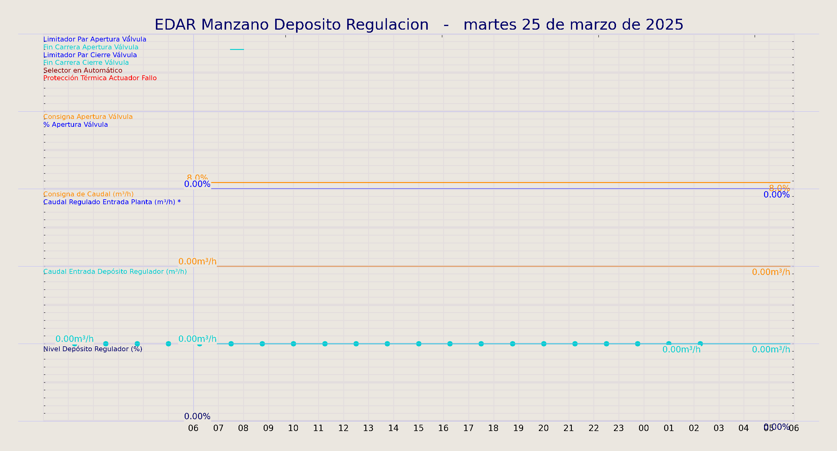 ../../imagenes/vid/2025/EDAR Manzano Deposito Regulacion/2025-03-25 EDAR Manzano Deposito Regulacion.png